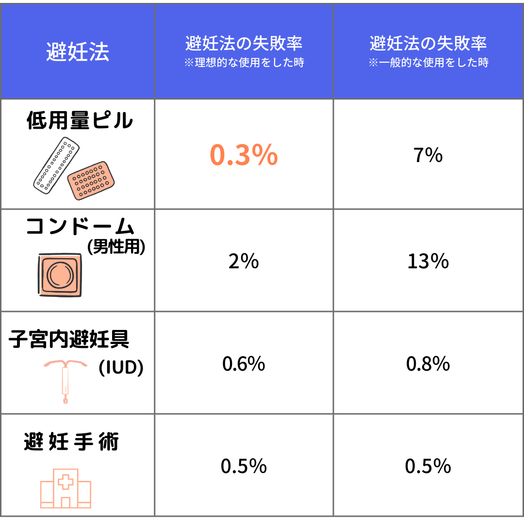 【生理を早める場合】 (6).png