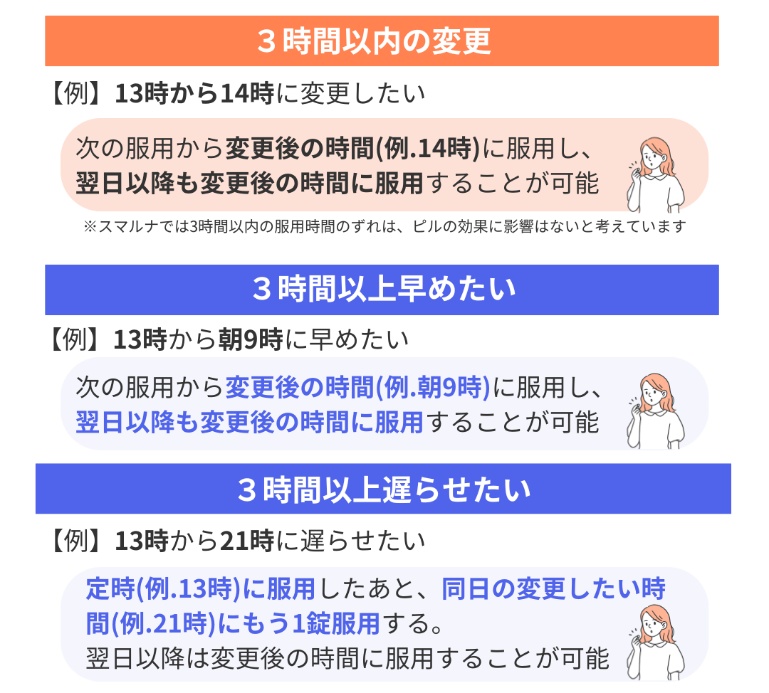 低用量ピルとは飲み方 (8).png